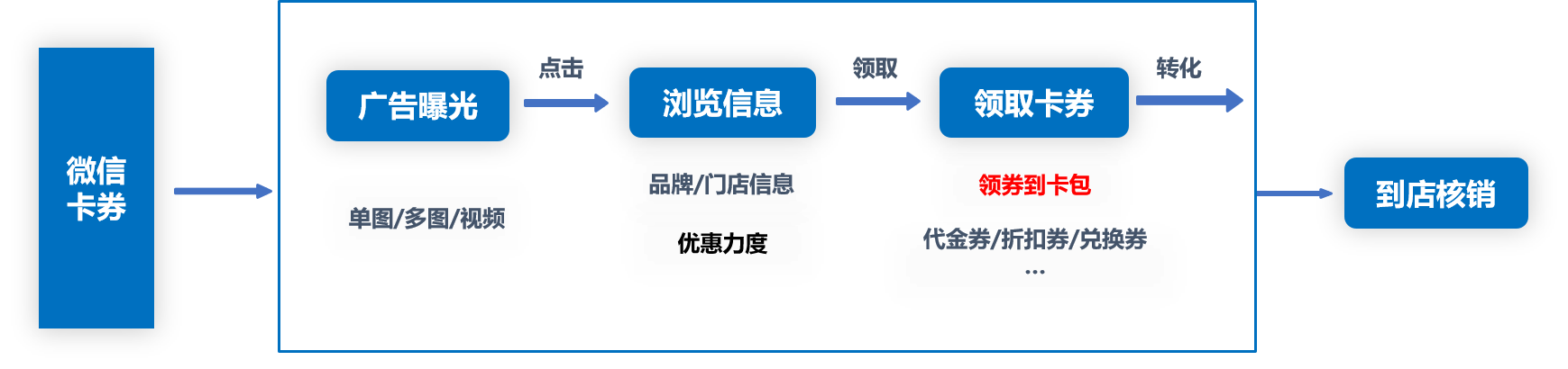 想抢占金九银十餐饮旺季？怎么能少这些创意活动灵感！