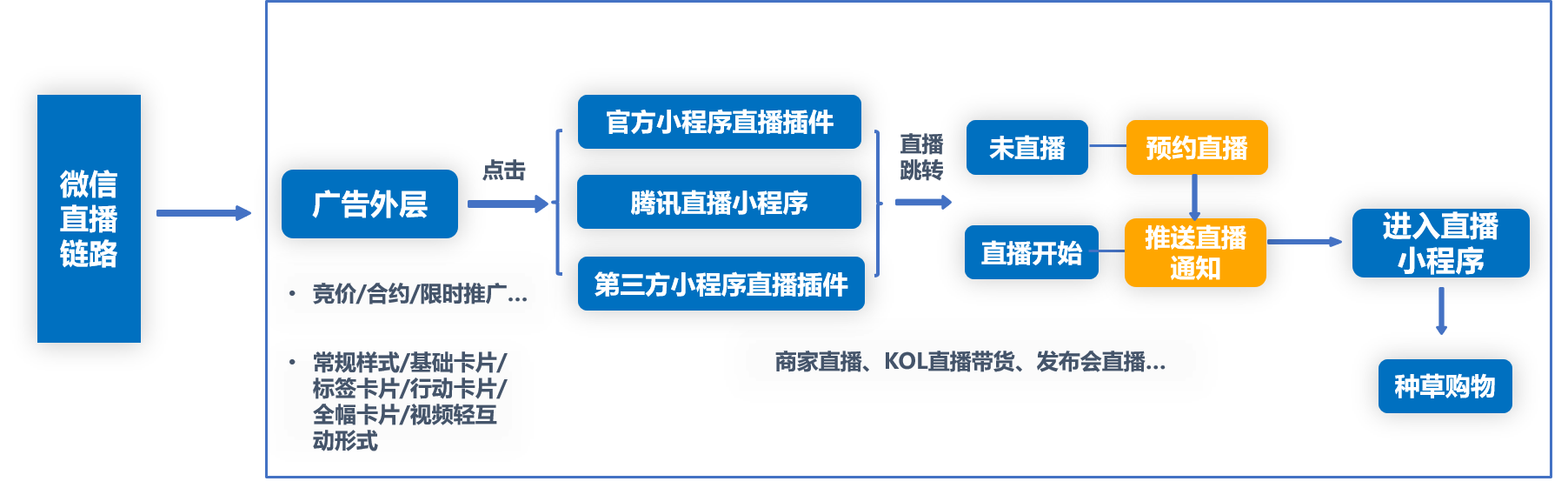 想抢占金九银十餐饮旺季？怎么能少这些创意活动灵感！