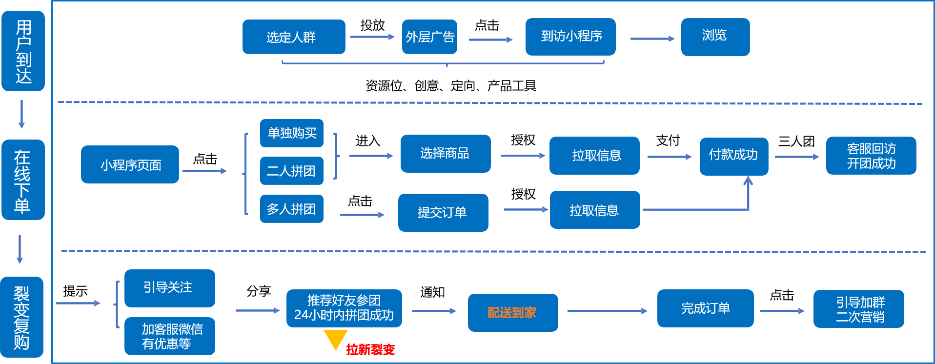 想抢占金九银十餐饮旺季？怎么能少这些创意活动灵感！