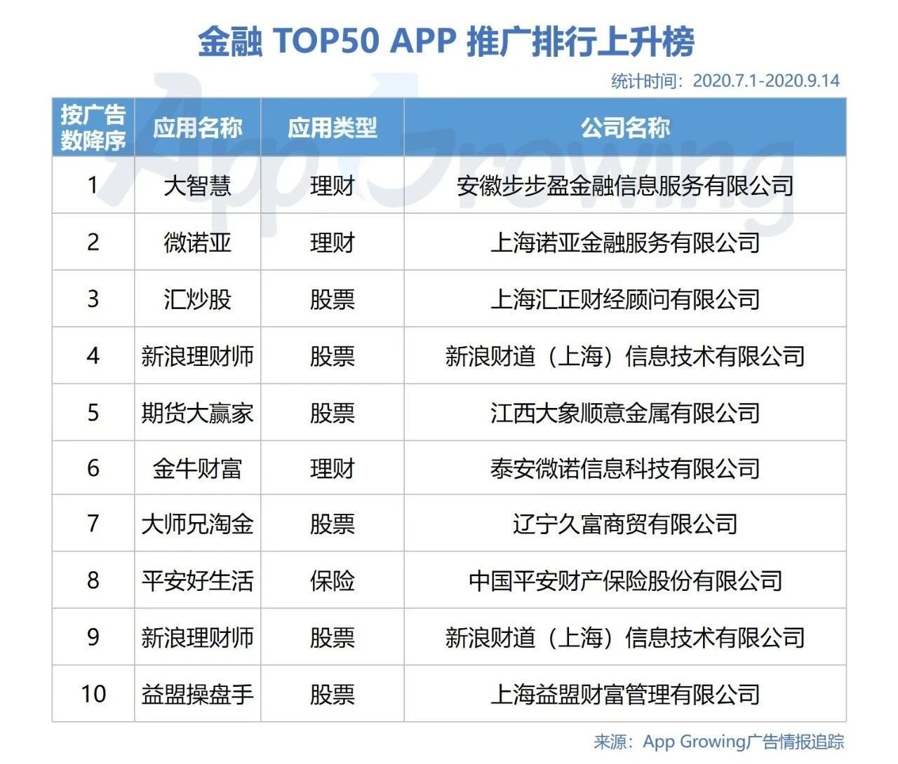 Q3金融行业广告投放有哪些趋势？移动广告投放分析