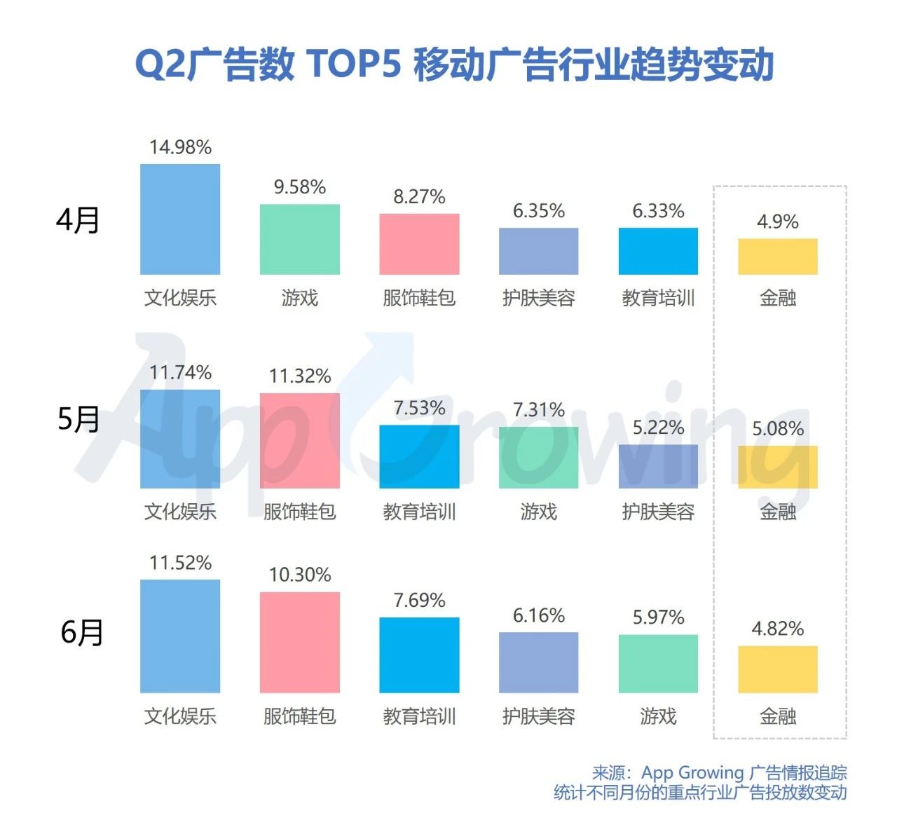 Q3金融行业广告投放有哪些趋势？移动广告投放分析