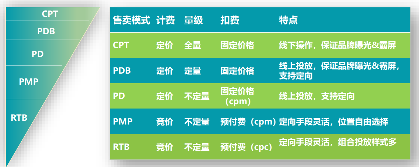 360优品广告霸屏式新玩法，效果品宣两头抓