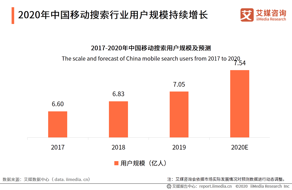 2020上半年中国移动搜索行业研究报告