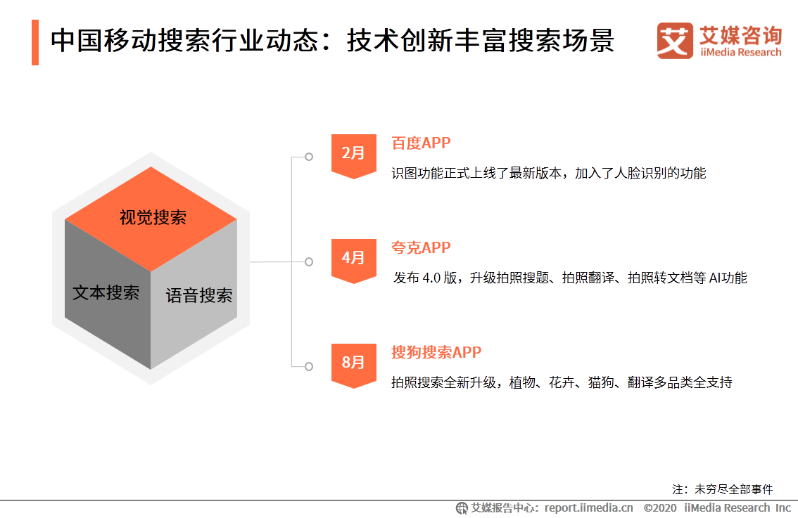 2020上半年中国移动搜索行业研究报告