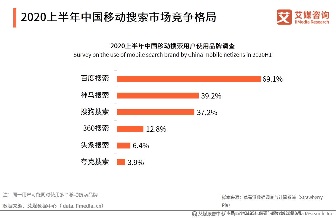 2020上半年中国移动搜索行业研究报告