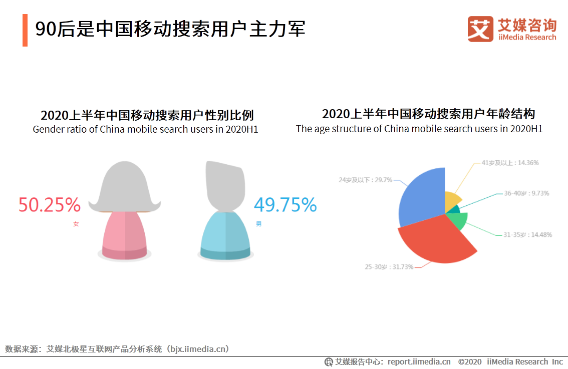 2020上半年中国移动搜索行业研究报告