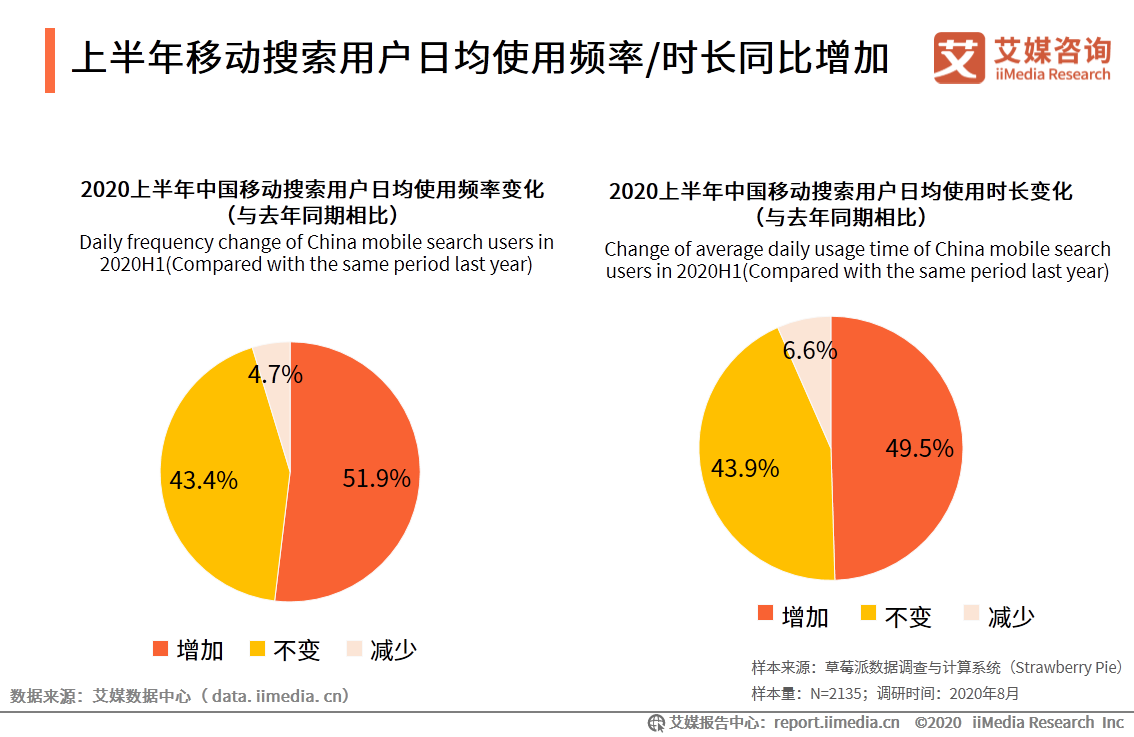 2020上半年中国移动搜索行业研究报告