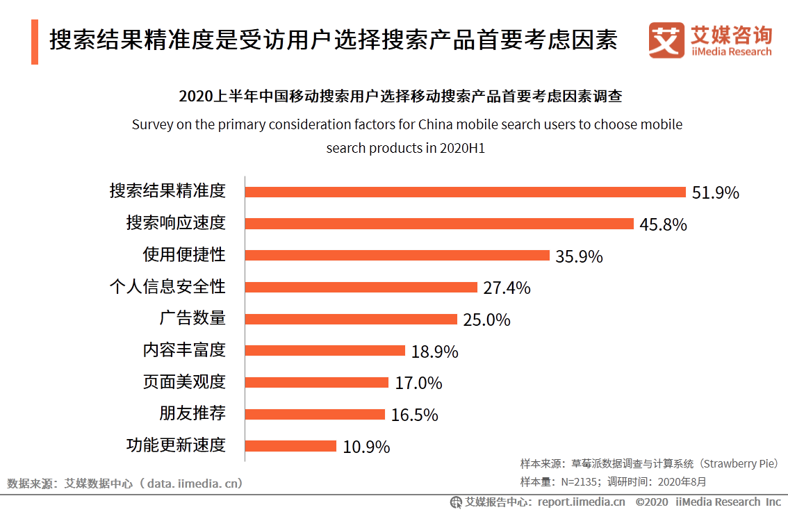 2020上半年中国移动搜索行业研究报告