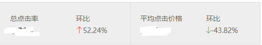 新接手账户，转化成本降低77% 怎么做到的？