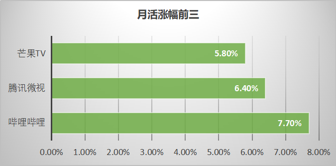 最新!60个信息流广告平台数据榜单!(2020.08)