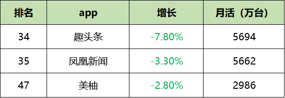 最新！60个信息流广告平台数据榜单！（2020.08）