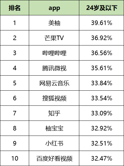 最新!60个信息流广告平台数据榜单!(2020.08)