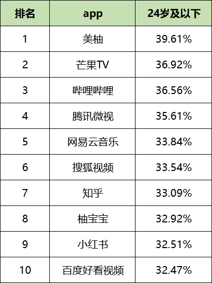 最新！60个信息流广告平台数据榜单！（2020.08）