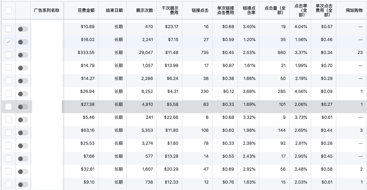 广告优化是一门玄学么？