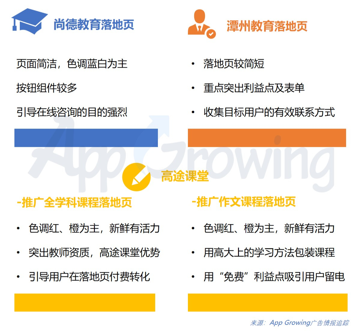 2020年Q3教育行业移动广告投放分析