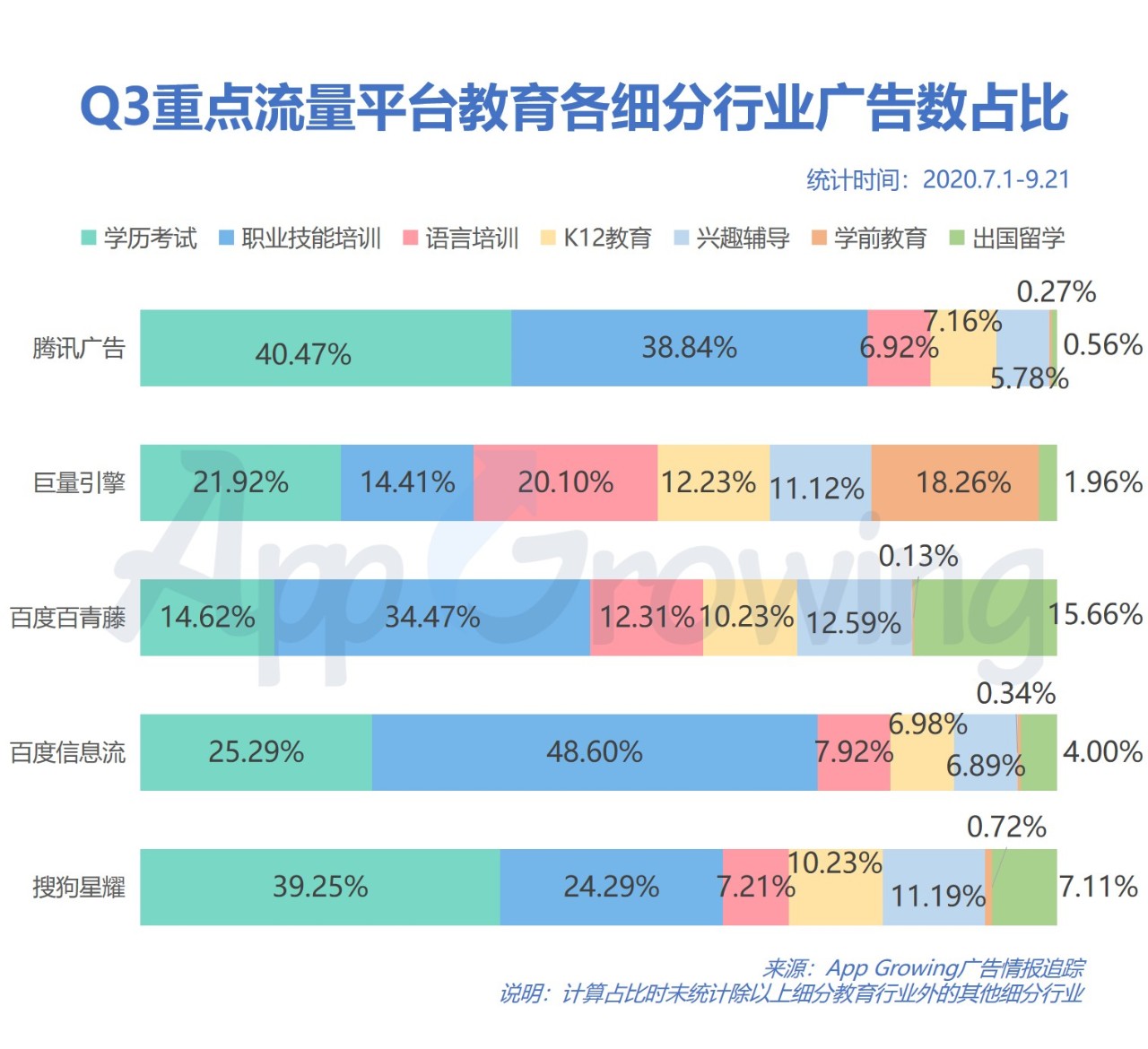 2020年Q3教育行业移动广告投放分析