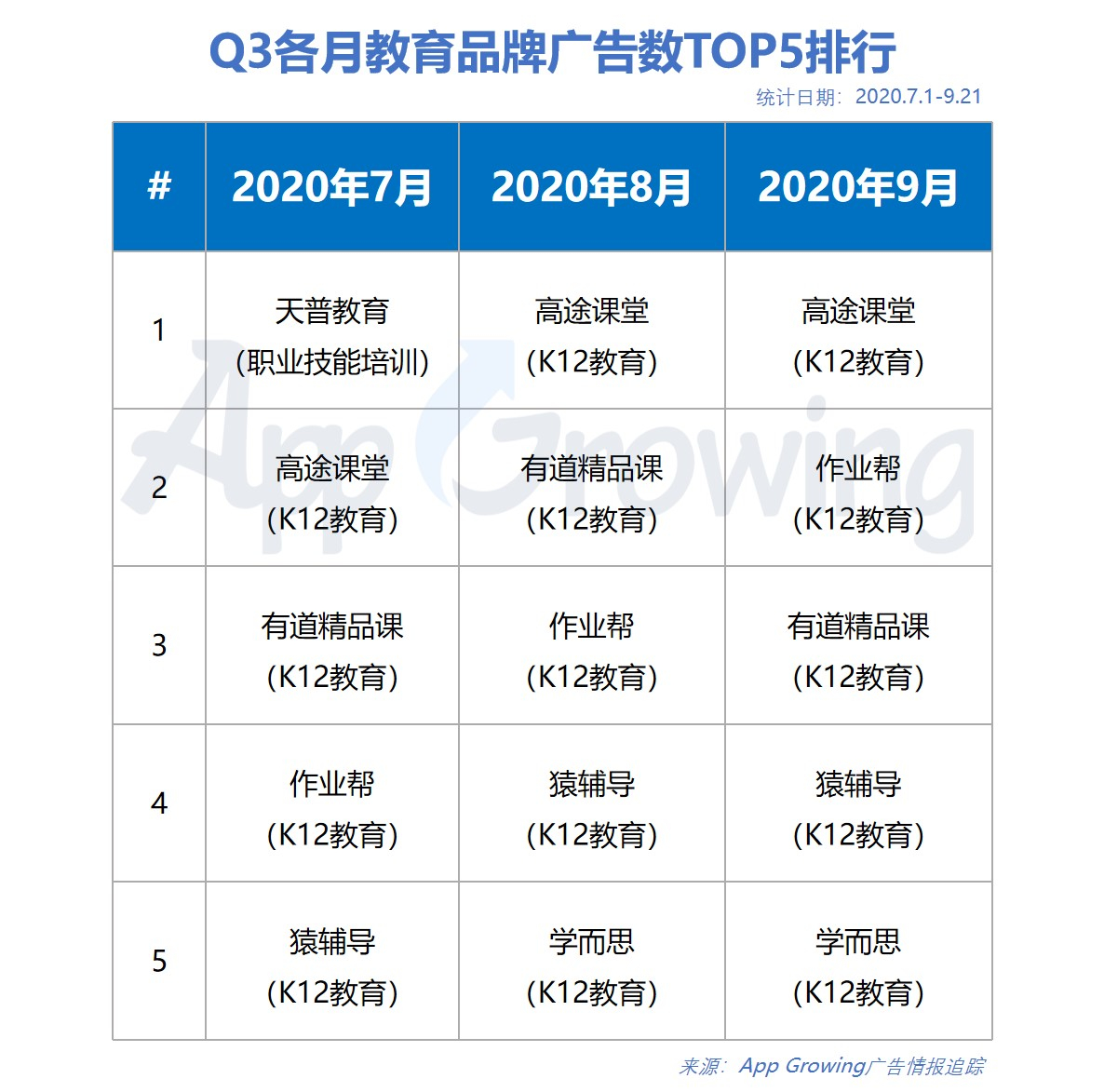 2020年Q3教育行业移动广告投放分析