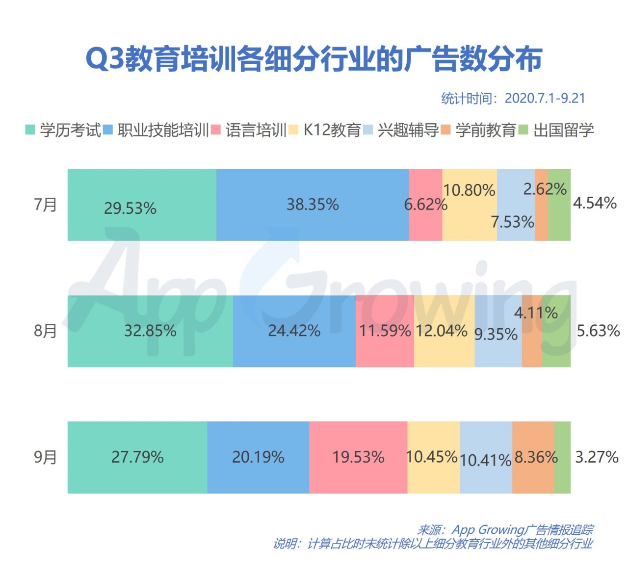 2020年Q3教育行业移动广告投放分析