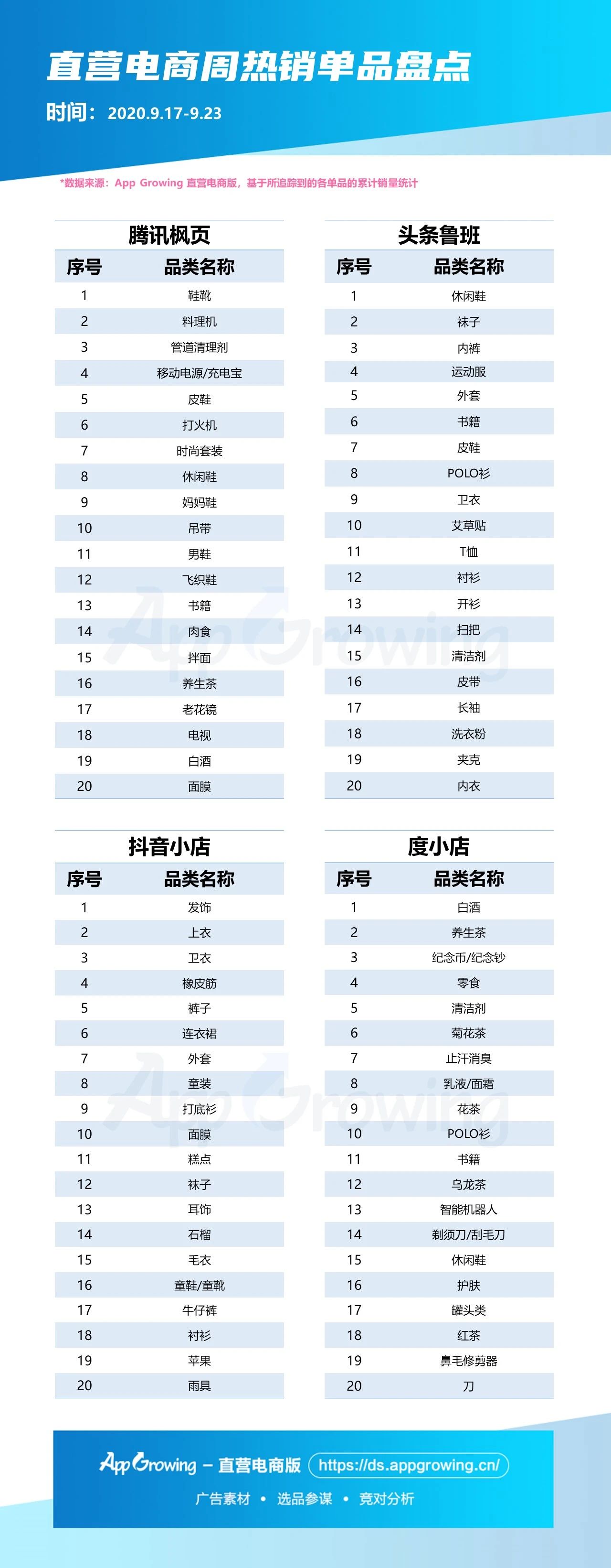 直营电商丨9 月第四期大盘趋势&商品情报