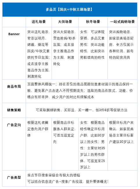 鲁班电商广告国庆&中秋放量指南