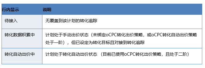 百度搜索推广主流程功能升级