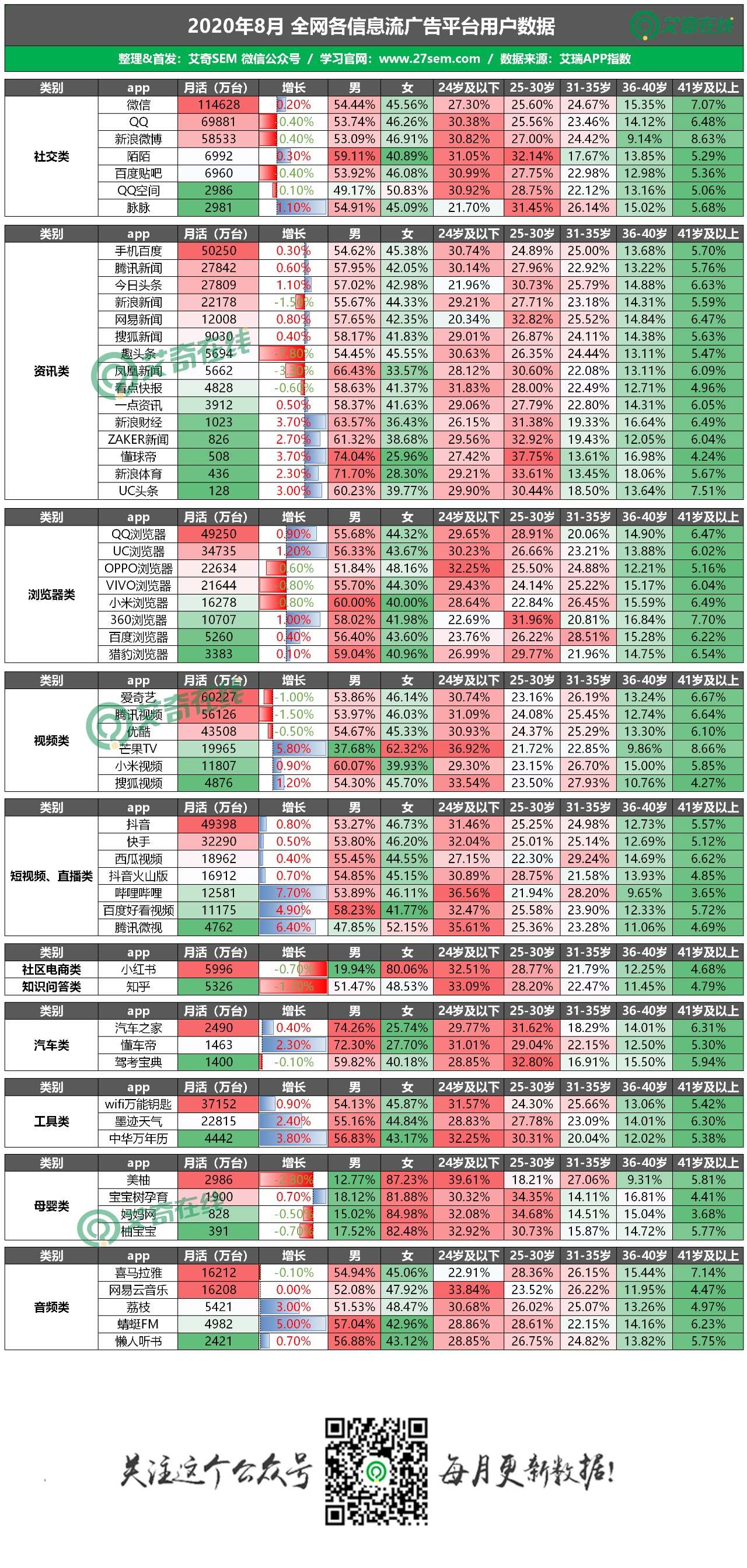 计划转化成本高该如何优化？10个信息流问答