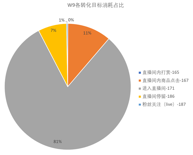 抖音投放，选Feed流还是Dou+？