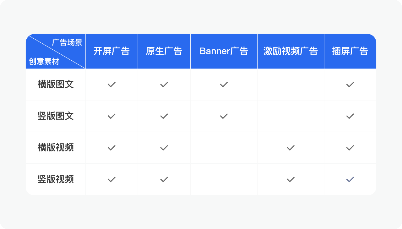 大盘 | 双十一腾讯优量汇抢量攻略