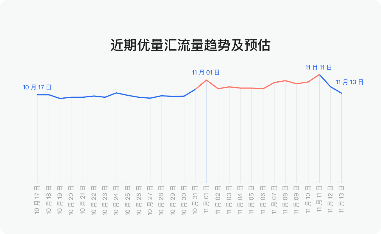 大盘 | 双十一腾讯优量汇抢量攻略