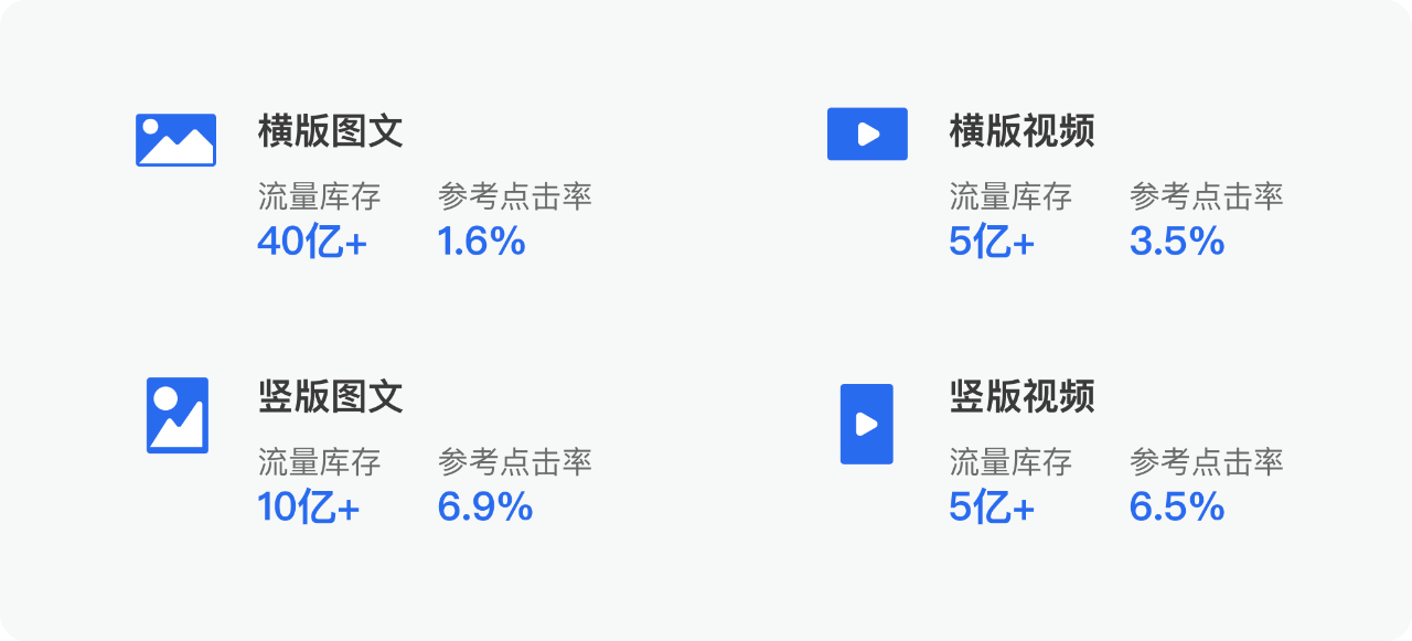 大盘 | 双十一腾讯优量汇抢量攻略