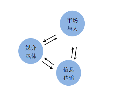 怎样写有态度的广告文案？