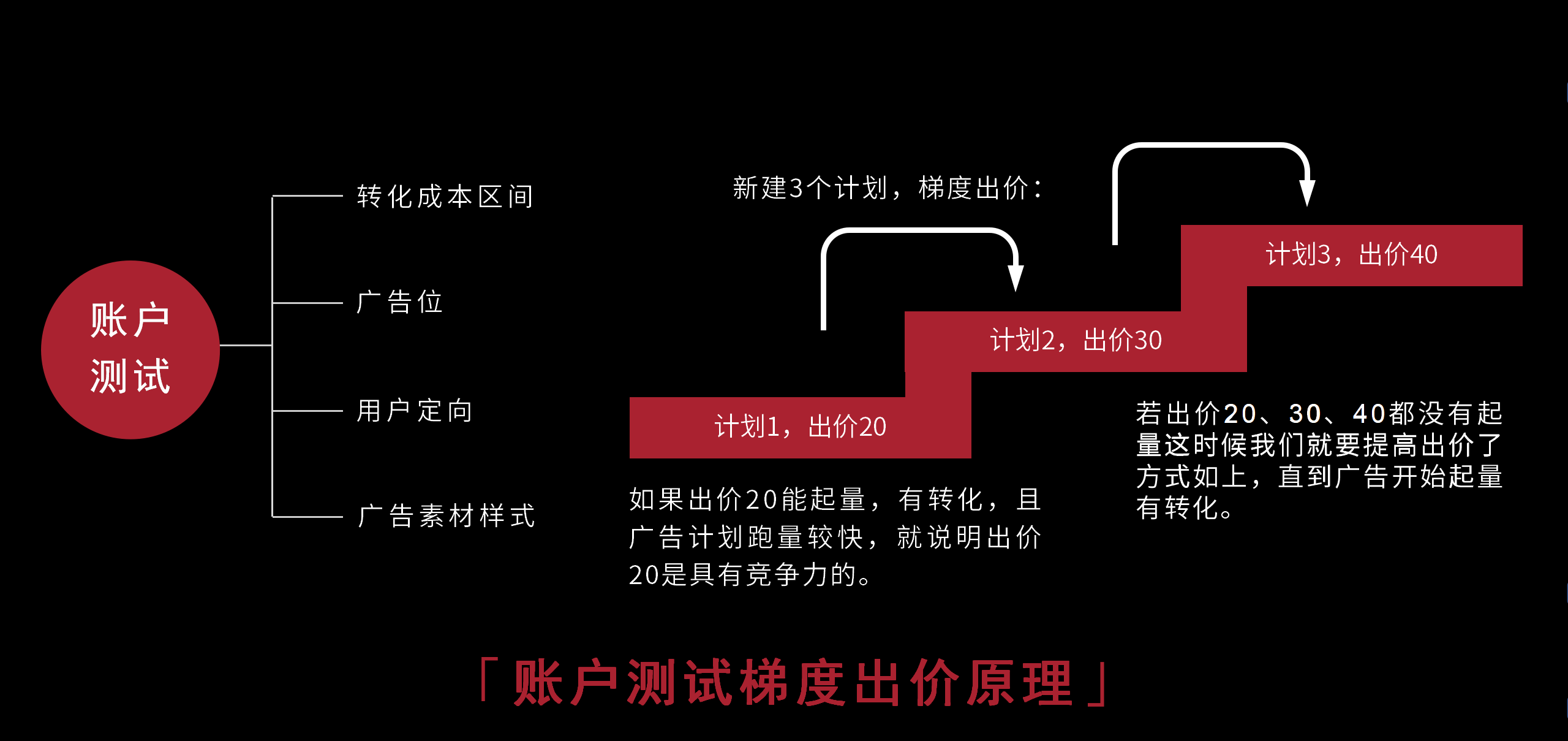 高颜值超实用,信息流“优化加薪神器” 火爆预定中!