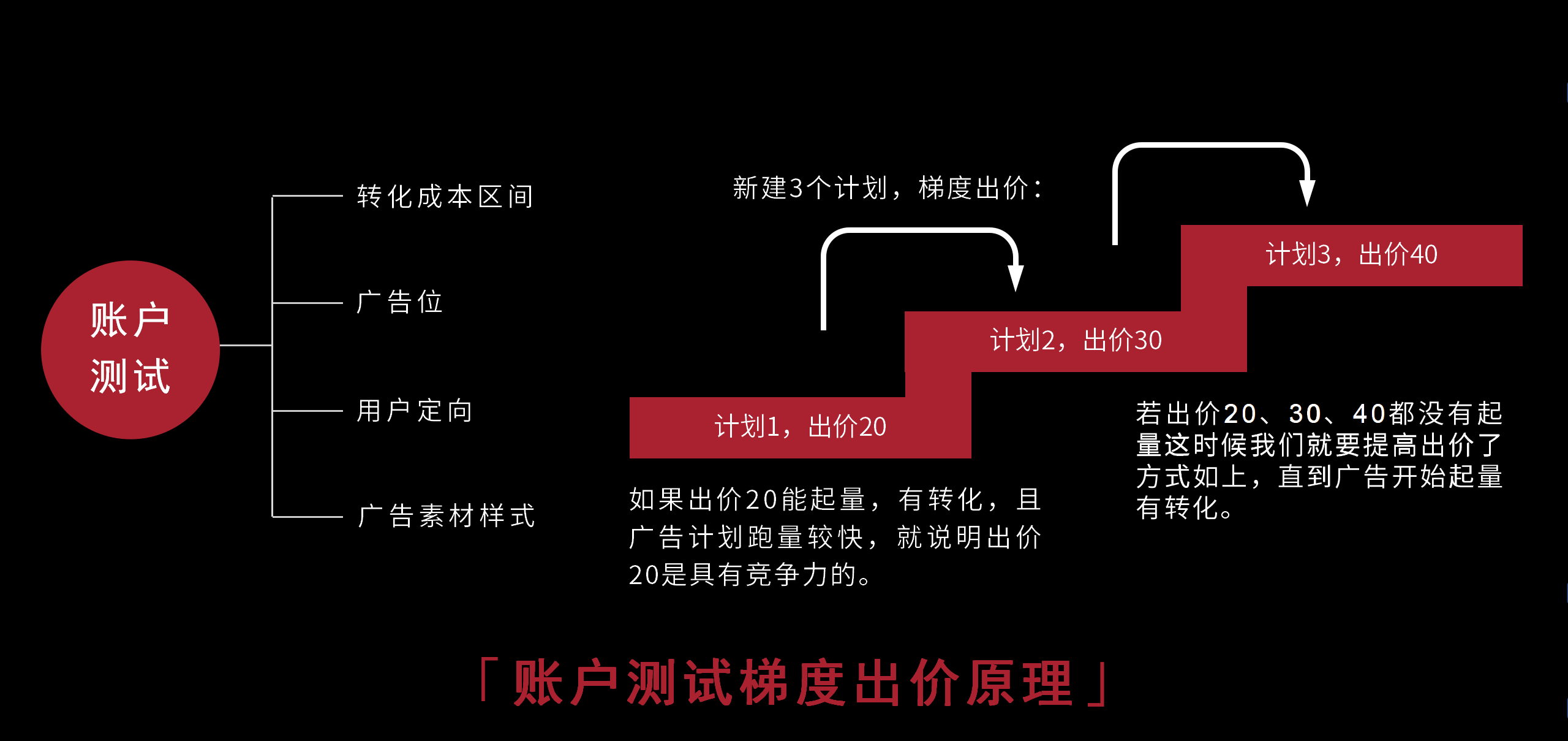 高颜值超实用，信息流“优化加薪神器” 火爆预定中！