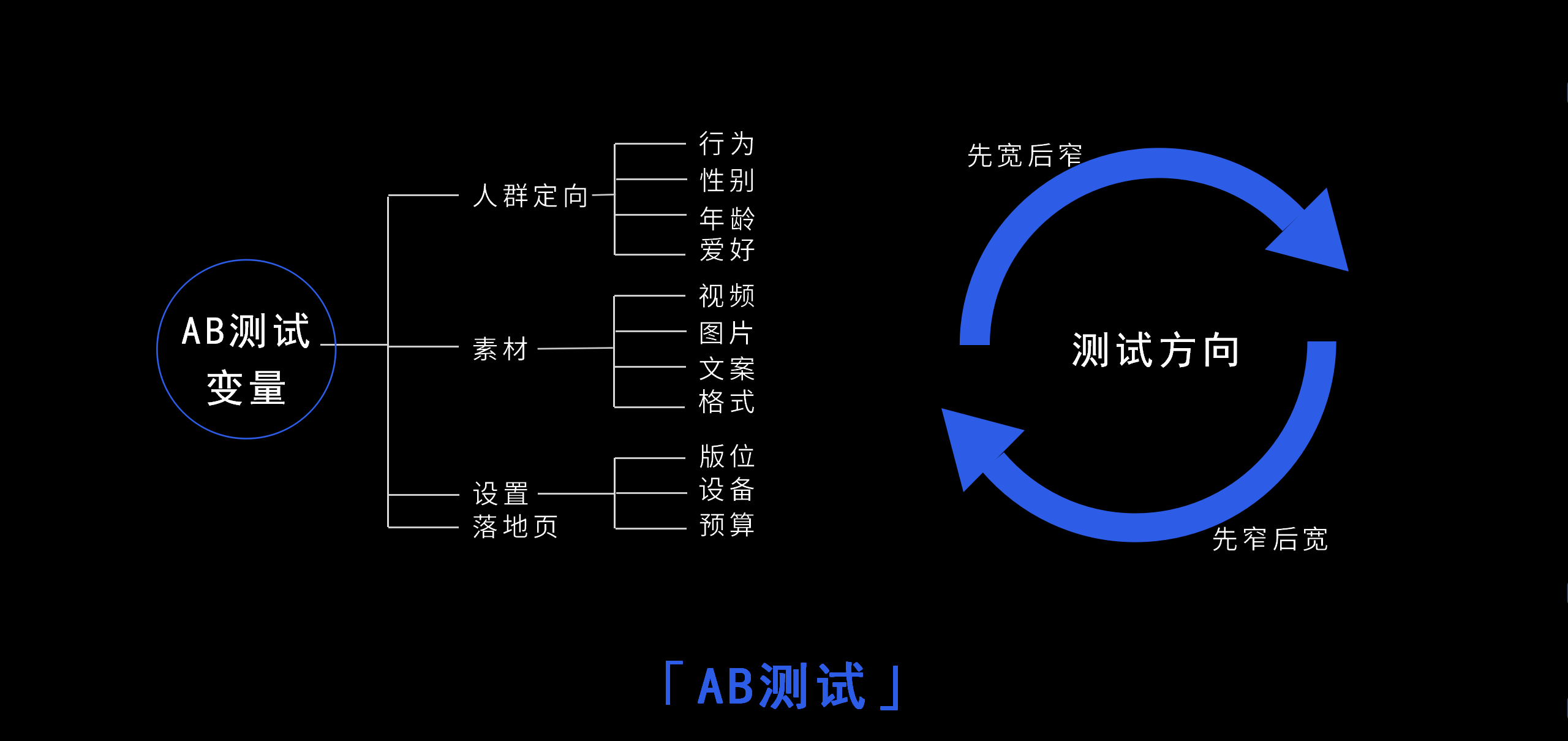 高颜值超实用,信息流“优化加薪神器” 火爆预定中!