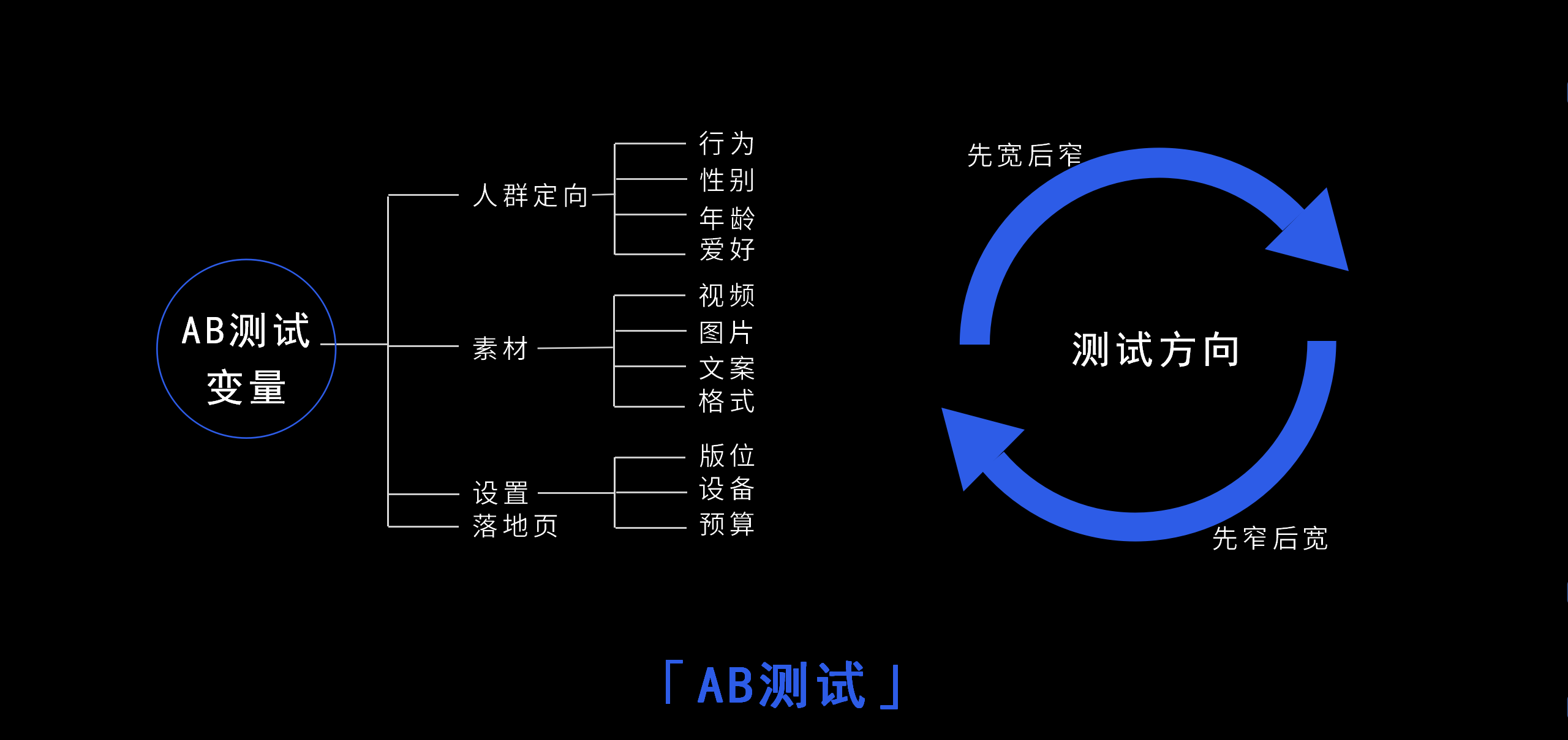 高颜值超实用，信息流“优化加薪神器” 火爆预定中！