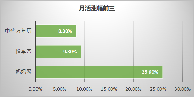 最新！60个信息流广告平台数据榜单！（2020.09）