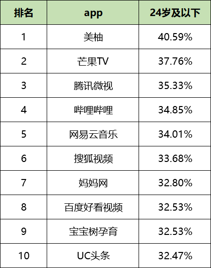 最新!60个信息流广告平台数据榜单!(2020.09)