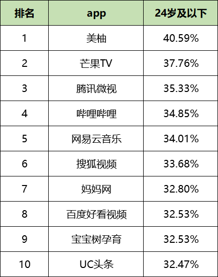 最新！60个信息流广告平台数据榜单！（2020.09）