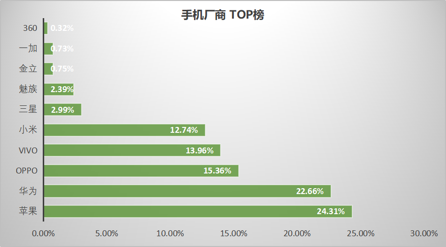 最新!60个信息流广告平台数据榜单!(2020.09)