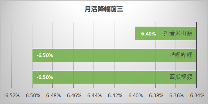 最新！60个信息流广告平台数据榜单！（2020.09）