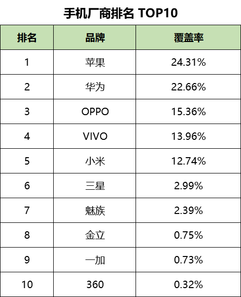 最新!60个信息流广告平台数据榜单!(2020.09)