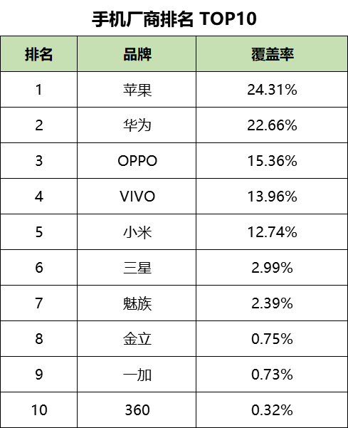 最新！60个信息流广告平台数据榜单！（2020.09）