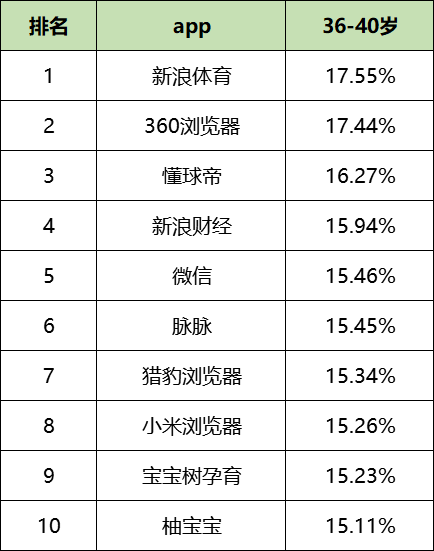 最新!60个信息流广告平台数据榜单!(2020.09)