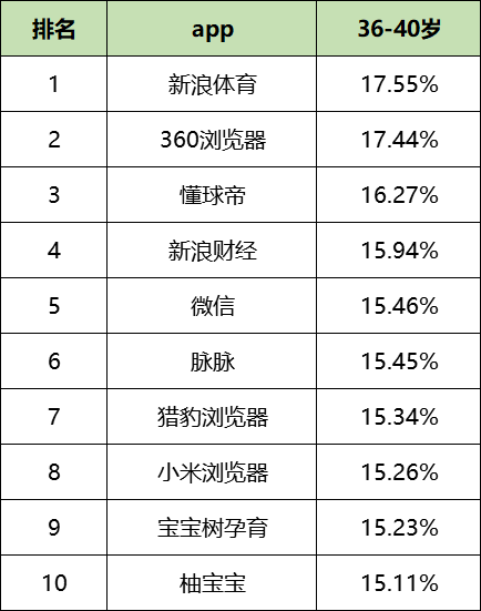 最新！60个信息流广告平台数据榜单！（2020.09）