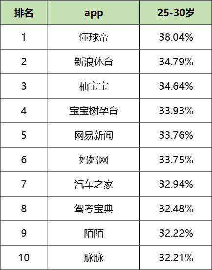 最新!60个信息流广告平台数据榜单!(2020.09)
