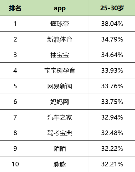 最新！60个信息流广告平台数据榜单！（2020.09）