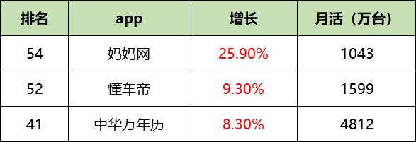 最新!60个信息流广告平台数据榜单!(2020.09)