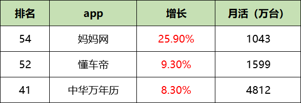 最新！60个信息流广告平台数据榜单！（2020.09）