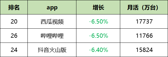 最新!60个信息流广告平台数据榜单!(2020.09)