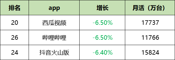 最新！60个信息流广告平台数据榜单！（2020.09）